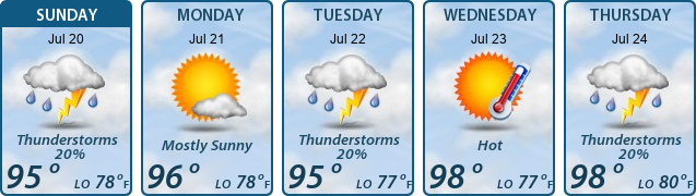 5-Day Forecast