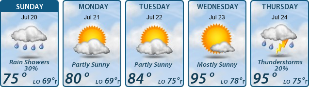 5-Day Forecast