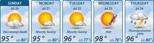 5-Day Forecast