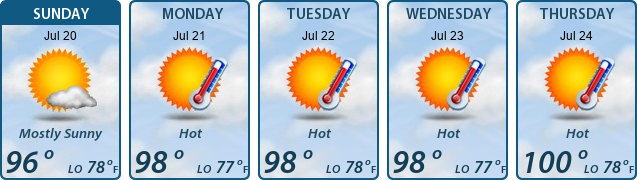 5-Day Forecast