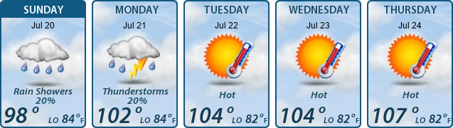 5-Day Forecast