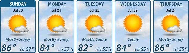 5-Day Forecast