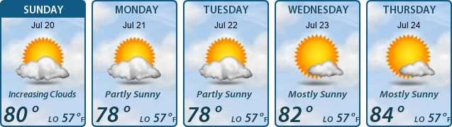 5-Day Forecast