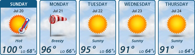 5-Day Forecast