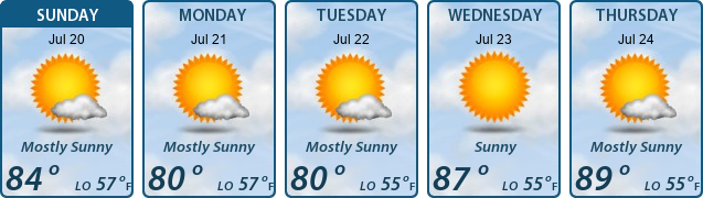 5-Day Forecast