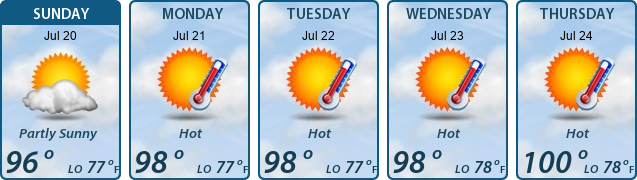 5-Day Forecast